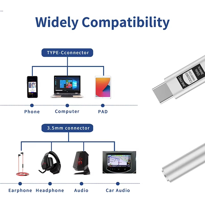 JCALLY JM6 Pro Type-C to 3.5mm - огляд і ціна Usb C Earphone